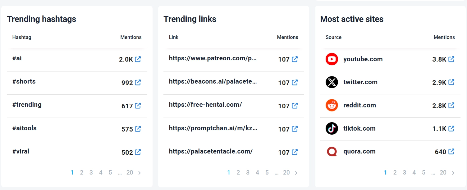 Trending site platform